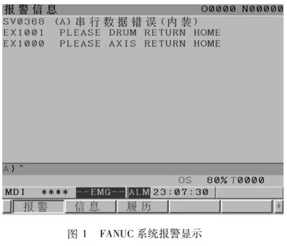 FANUC系統(tǒng)報警顯示 FANUC系統(tǒng)報警顯示